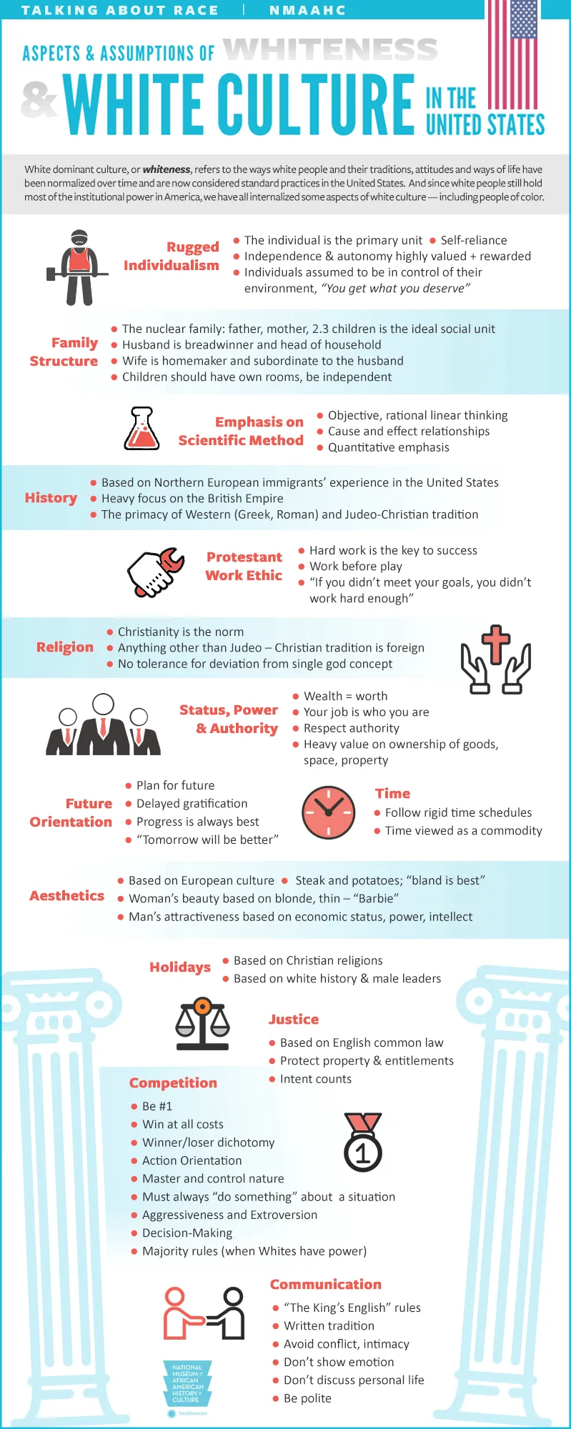 In Smithsonian Race Guidelines, Rational Thinking and Hard Work Are White Values