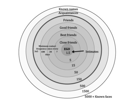 Why friendship and loneliness affect our health